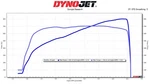 Challenger 300 426 Fully Forged Hemi & Whipple Supercharger 800 Whps New. Price: $33995.00.